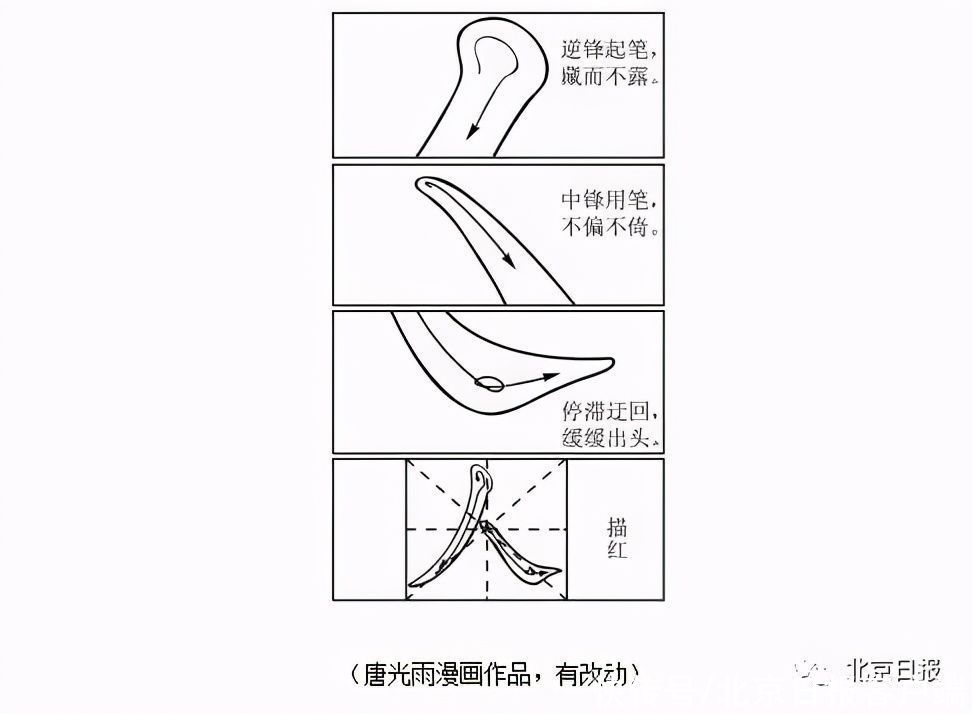 作文|2021年高考作文题全汇总！一文回顾历年北京高考?作文题→