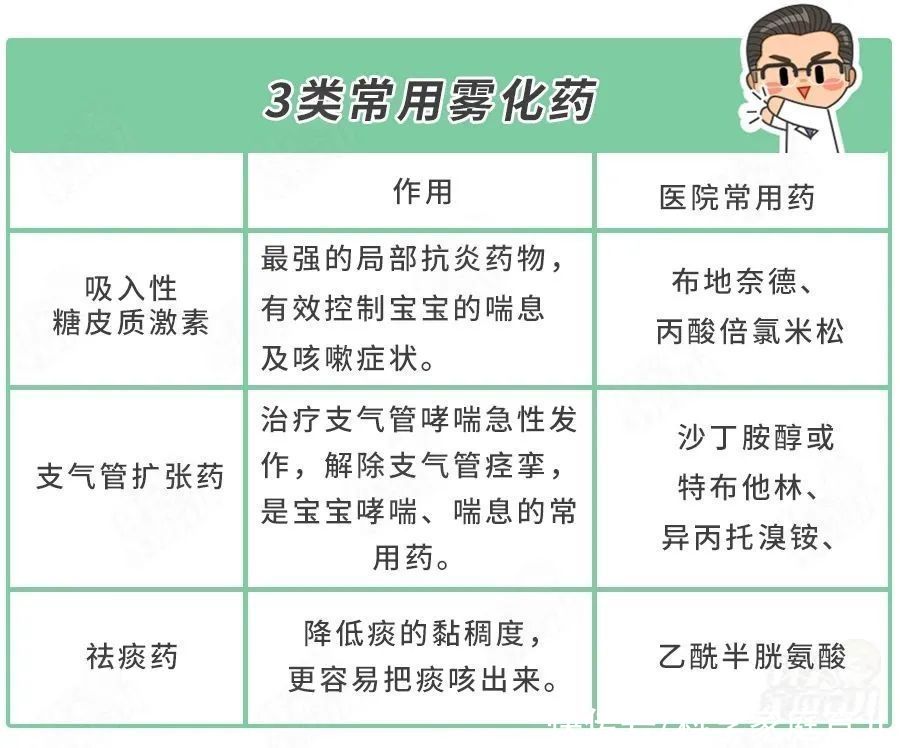 搞错|扩散！雾化用药新共识！这3大雾化禁用药，90%家长都搞错