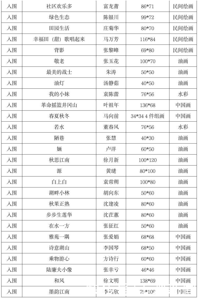  名单|这个长三角地区美术大展将于12月10日在青浦文化馆展出，入展名单先睹为快