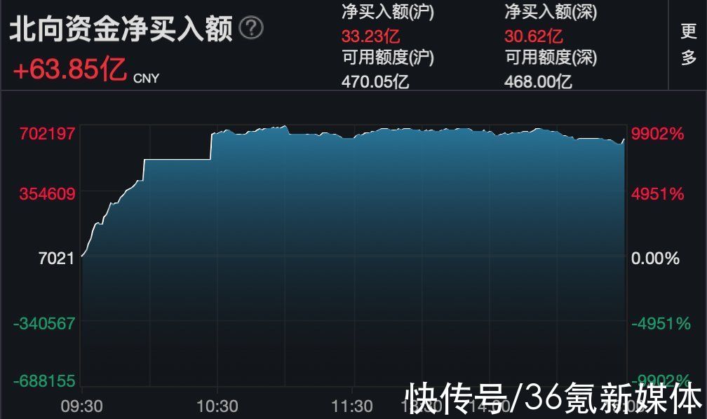 板块|市场日报｜分支概念全线走高，医药板块迎久违大反弹；指数午后高位盘整，煤炭跳水，黄金低迷