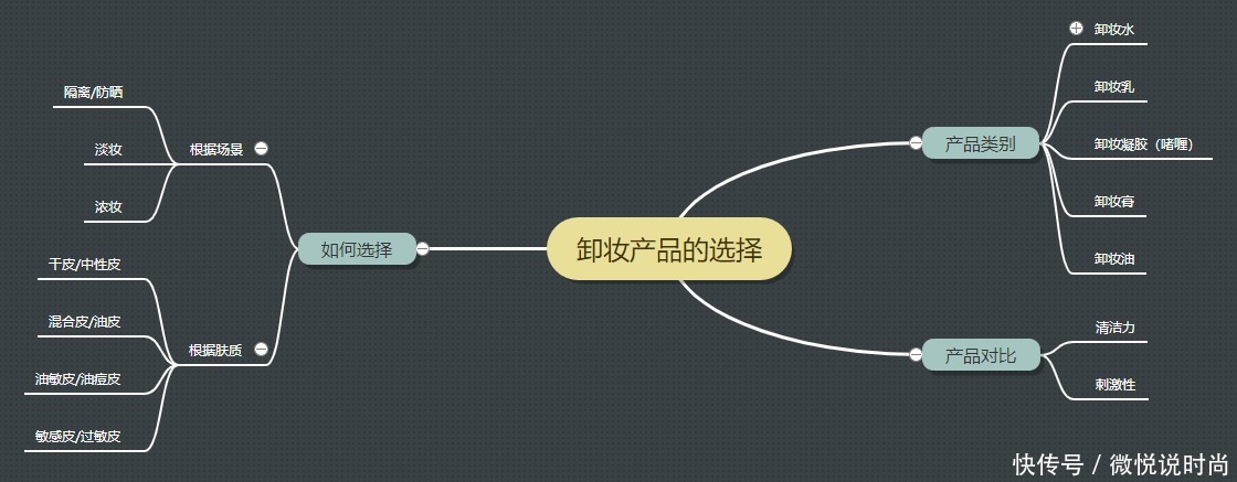 卸妆油|卸妆后要用洗面奶么?怎样卸妆不伤皮肤?