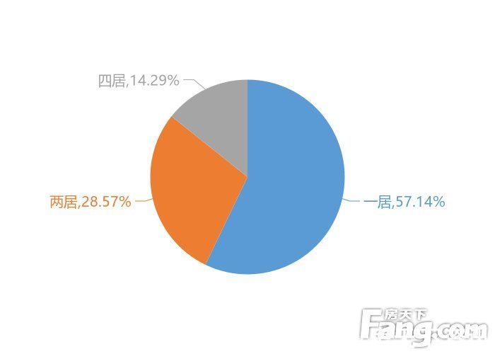 关注度|12月鹤山新房用户关注度大数据报告