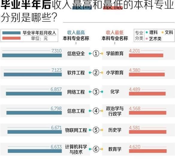 文科生|工作3年才发现，文科生和理科生的差距不是一般大，选错悔不当初