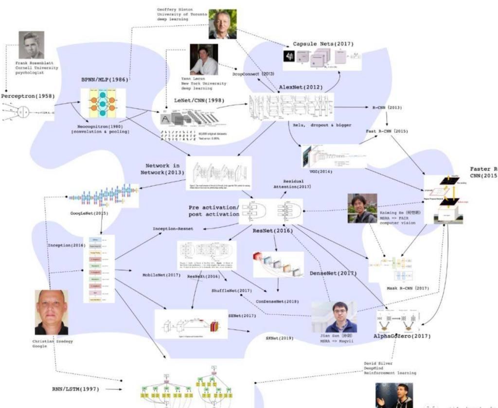 y1993珍贵录像:32岁的LeCun向世界亲自展示了首个CNN