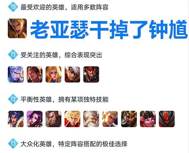 T0|王者荣耀老亚瑟干掉钟馗荣登全段位T0,新英雄夏洛特不行了吗