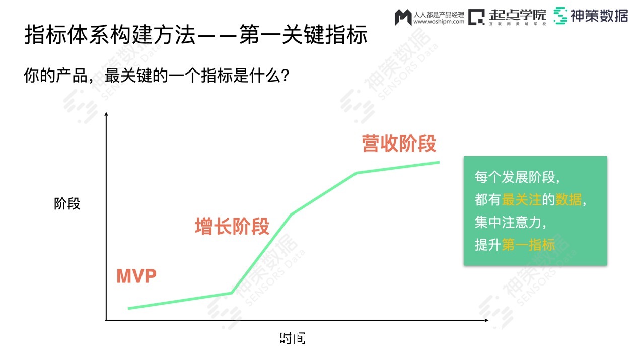 数据源|重构数据根基，打造数据闭环