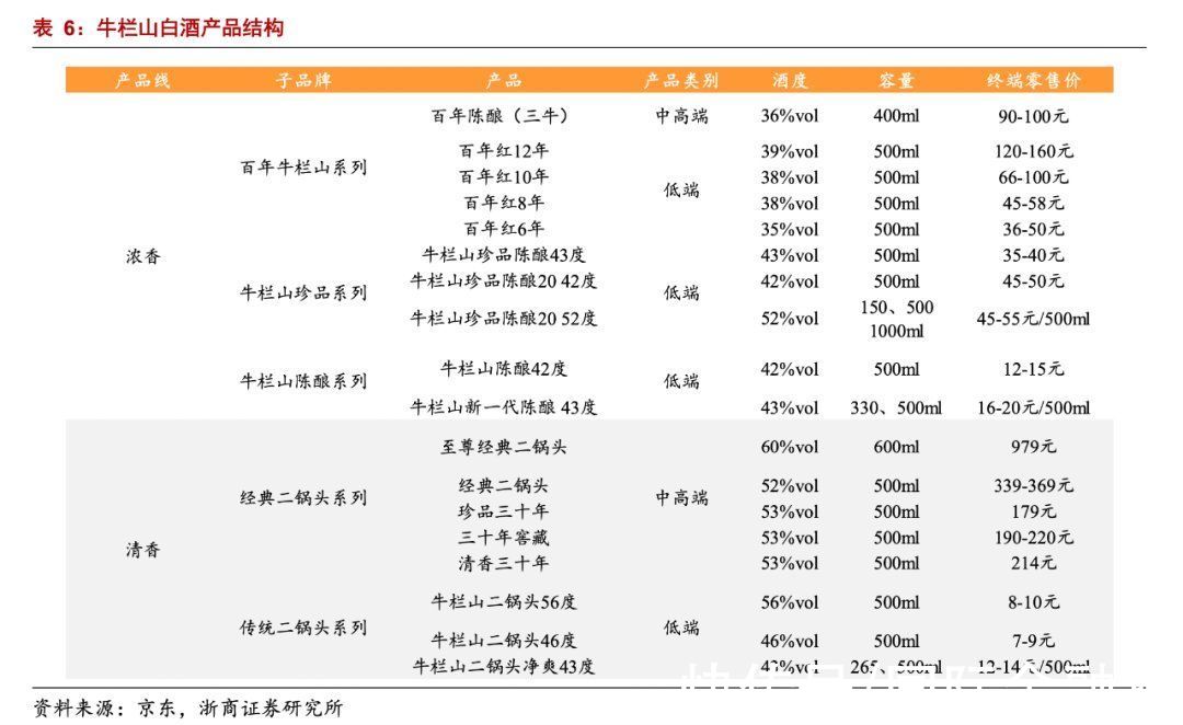 房地产业|剥离“烫手”的房地产业务后，顺鑫农业能否“顺心”了？