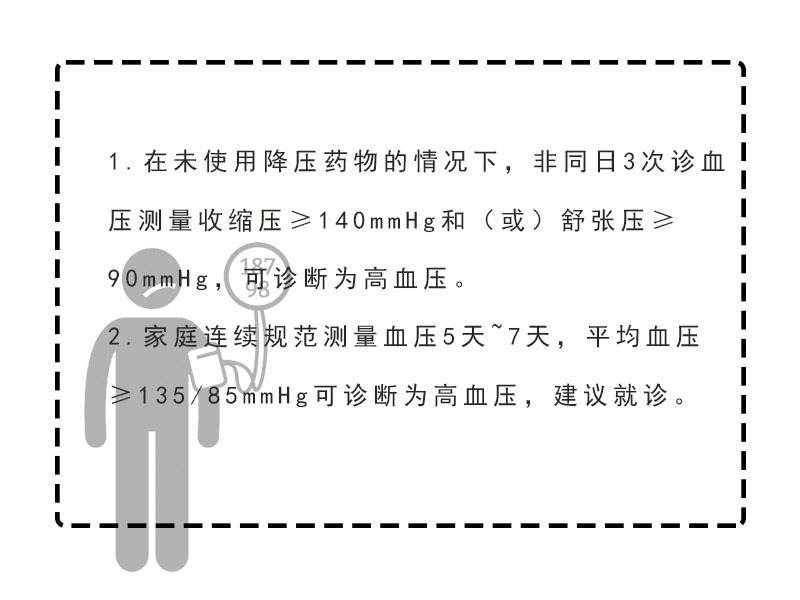 患有高血压|《柳叶刀》：全球患者30年翻倍？预防高血压，做好“2不2坚持”