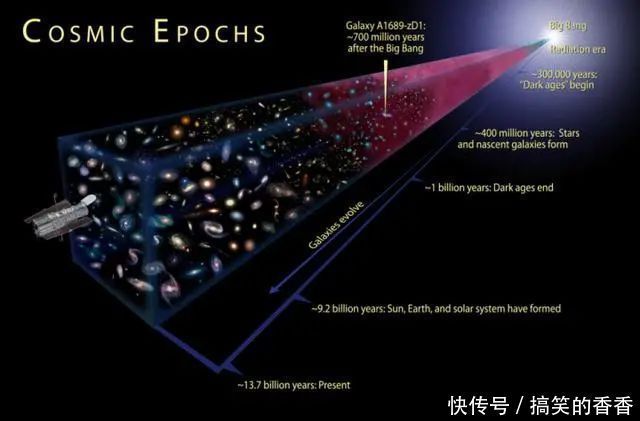 宇宙大爆炸理论 宇宙起源于宇宙大爆炸,无穷小的奇点为何会爆炸出如此浩瀚的宇宙?