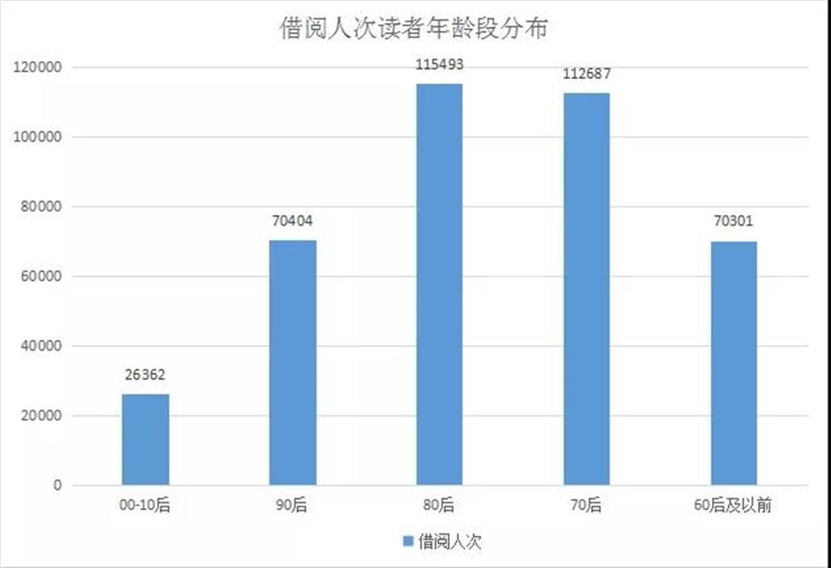 湖北省|湖北省图书馆发布2021阅读报告 近50万名读者借阅了227万册图书