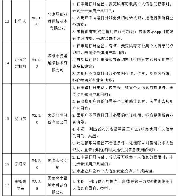 未同步告知用户其目|35款App乱收滥用个人信息，问题全曝光！