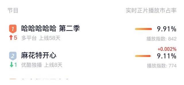 宋祖儿空降当队长，沈腾化身“美人鱼”，真人秀的欢乐还得看嘉宾