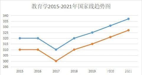 报录比|22考研最难考的10大专业出炉！你的专业上榜了吗？