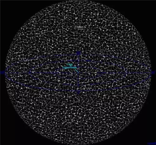 宇宙到底有多大 人类目前无法认知（宇宙仅有138亿岁）