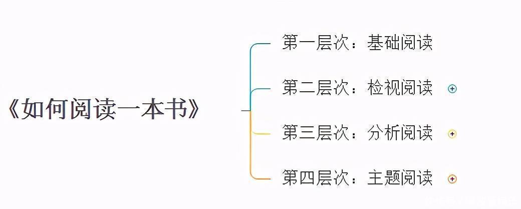 作者#在读完这本书之前,我从未想过阅读这件事都需要学习