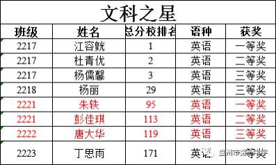 彭校长|盘州市第一中学高二年级期中考试表彰大会