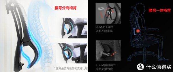 人体工学|(干货)颠覆你认知,人体工学椅舒适密码原来是这些!附舒适电脑椅推荐清单
