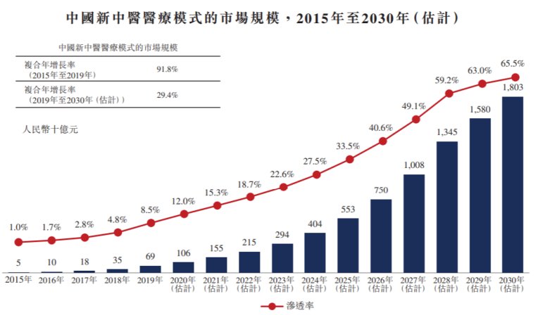 涂志亮|“老中医”固生堂要去港股“把脉”了……