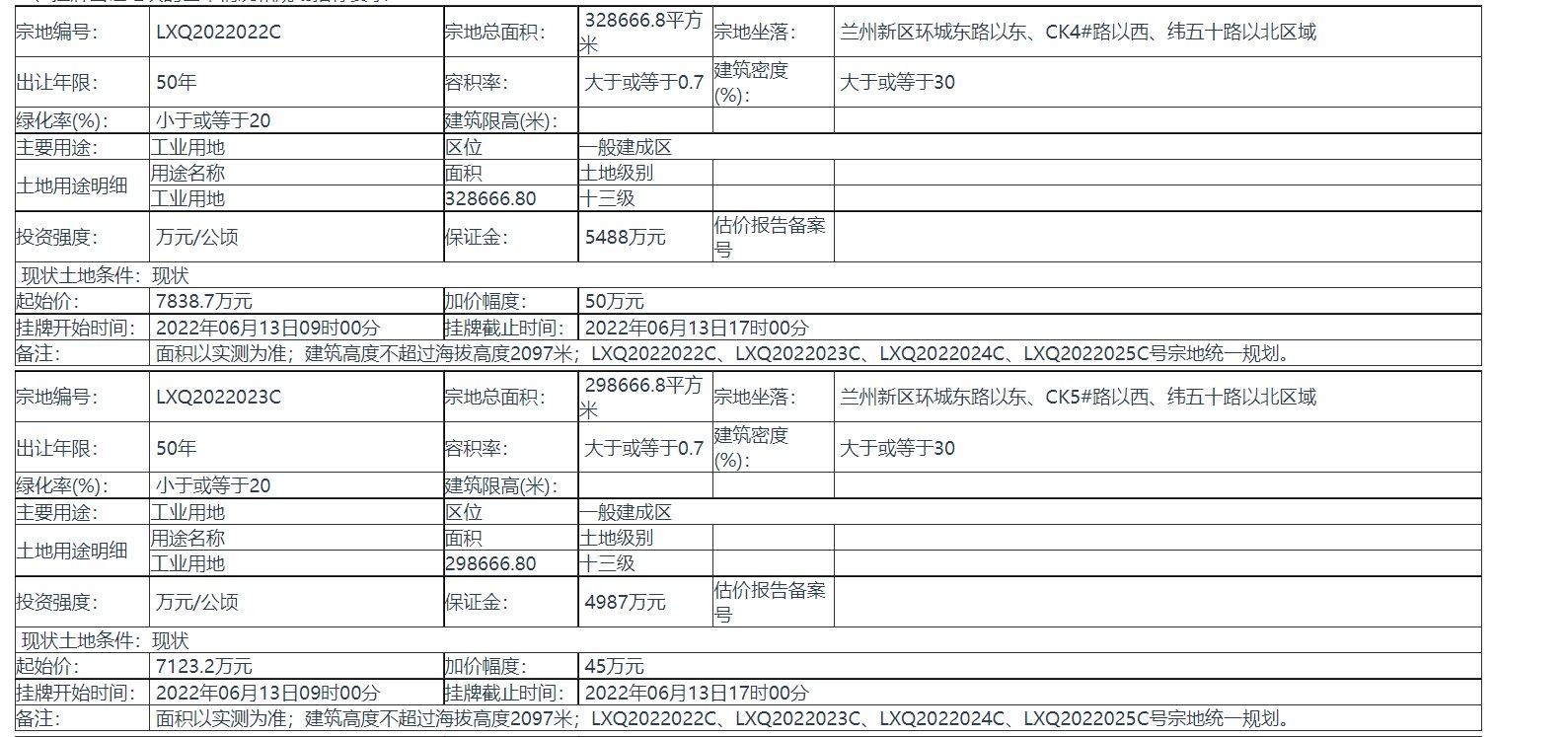 兰州市自然资源局|土拍快讯｜兰州新区4宗土地出让