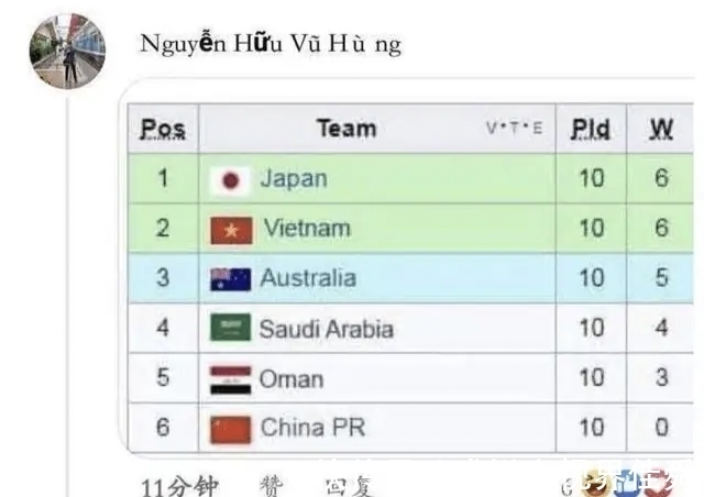中国男足|国足实力比越南强很多 国足在李铁的率领下或两回合均大胜越南