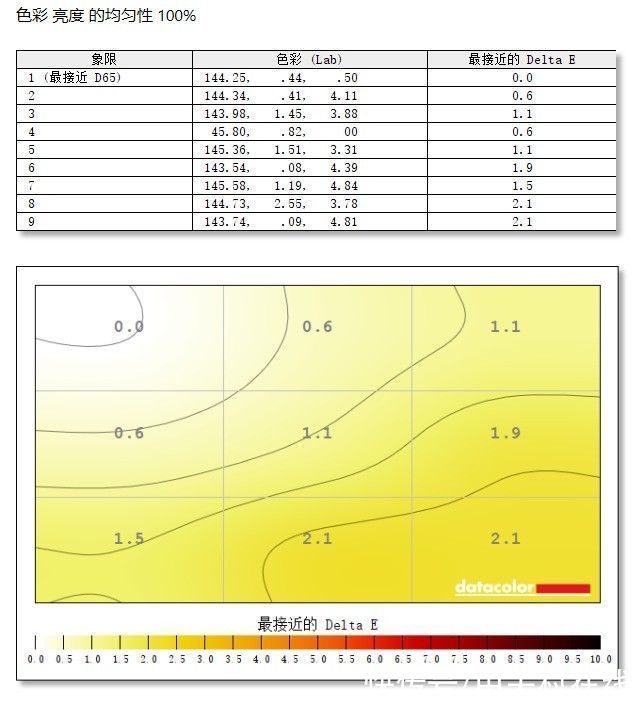 面板|AOC U27U2S评测：从面板到体验的全面升级