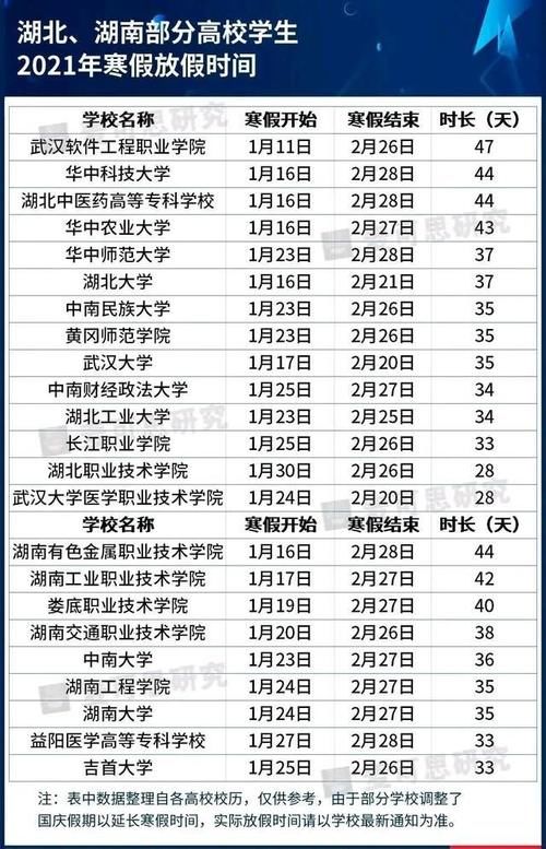 支持|大学生喜提70天假！高校放假时间出炉，中小学放假提前获支持