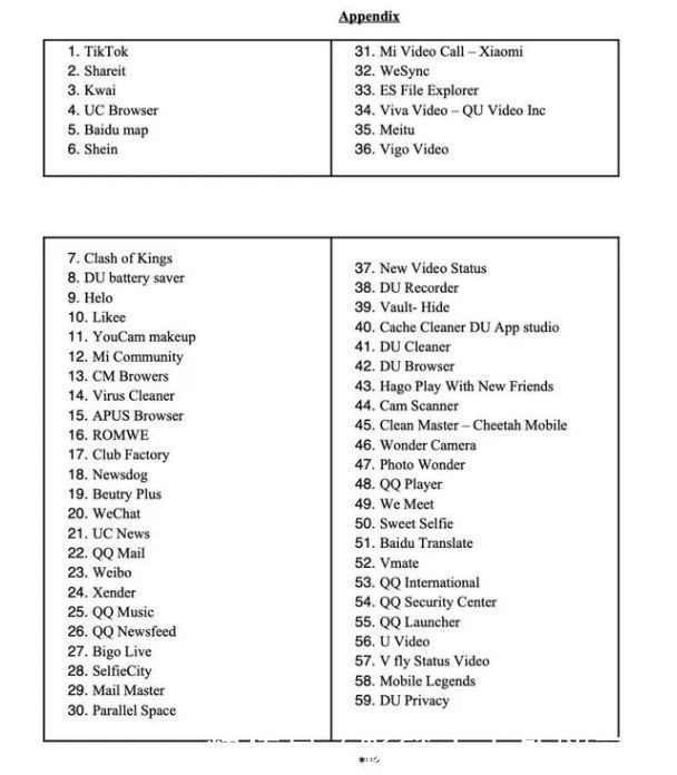 卖家|又来?印度宣布禁用阿里卖家、全球速卖通等43款中国APP!