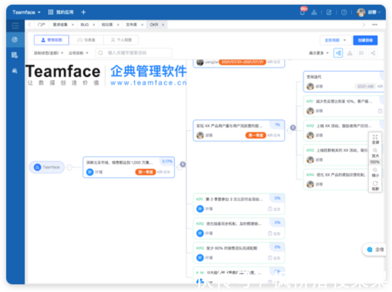 团队成员|实施企业新战略目标的7个关键步骤