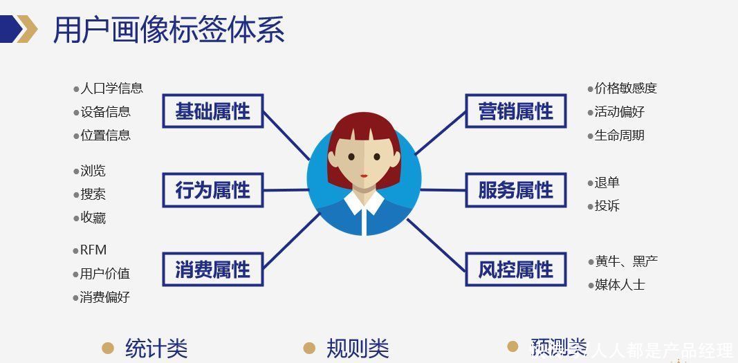 互联网公司|5000字长文，如何从数据支撑到数据赋能？