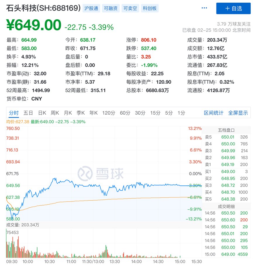 石头|石头科技去小米化？