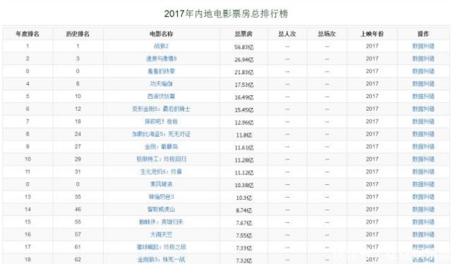 3组真实数据,让你了解不一样的影视动画行业!