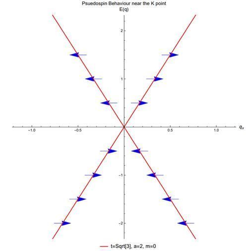 石墨烯革命的物理学，将改变我们的生活方式