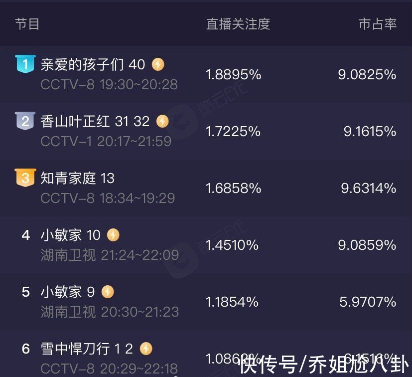 “王炸”变“炸弹”？看来央视把《雪中悍刀行》调深夜档是多明智