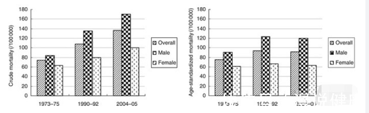 死亡率|大部分国人正在假装防癌?体检若不查4个部位,没准钱白花了!