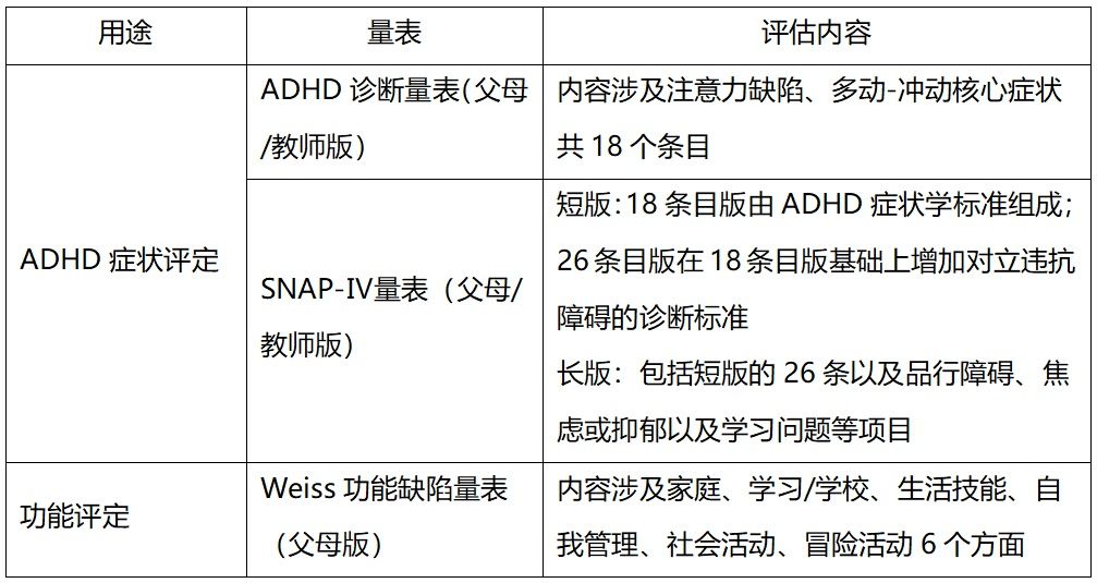 精神障碍诊断和统计手册|“多动症”并不仅仅是多动，如何正确地识别与诊断ADHD？