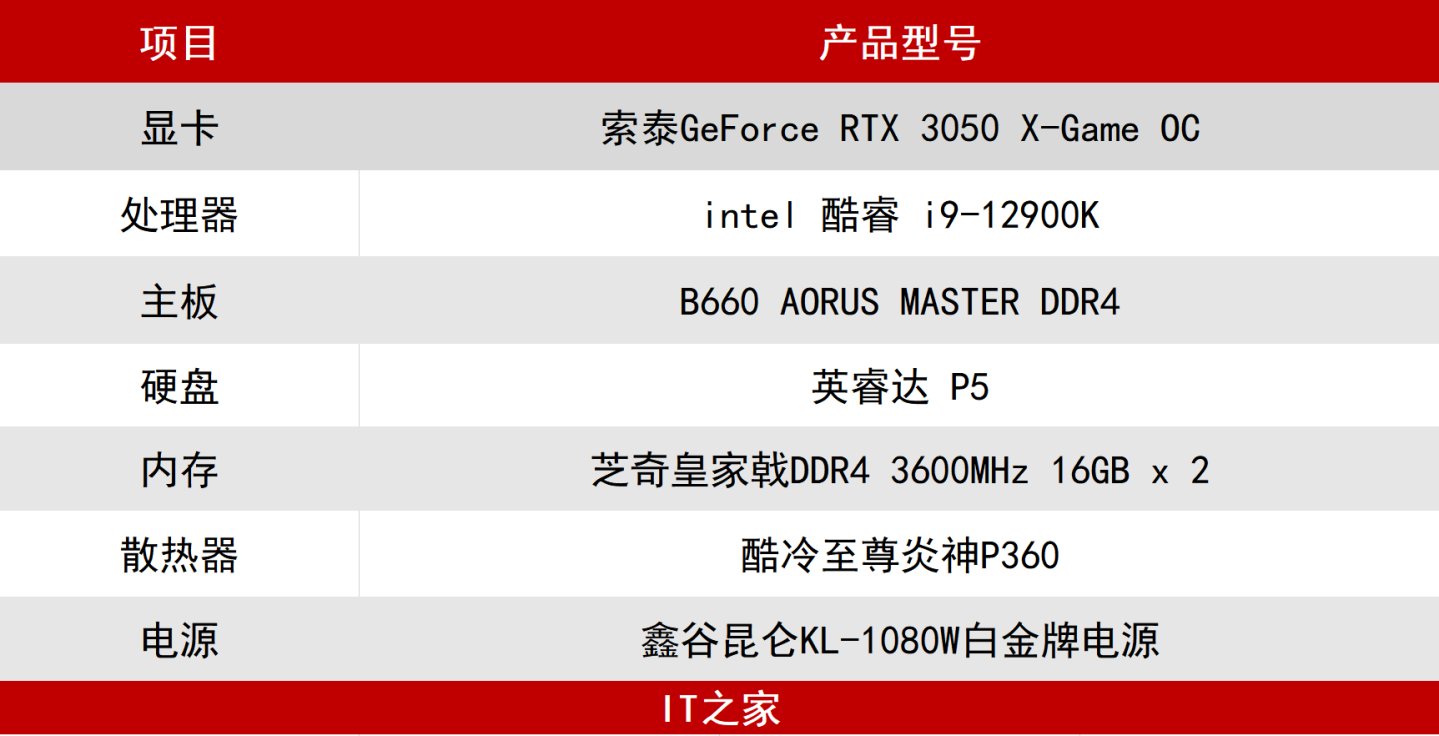 rtx|索泰RTX 3050 X-Game OC 显卡评测：入门 3A 大作，光追卡新选择