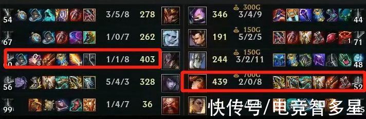 lpl|为什么chovy卡牌最后一波不回家？原来一切都怨gala补刀太多了