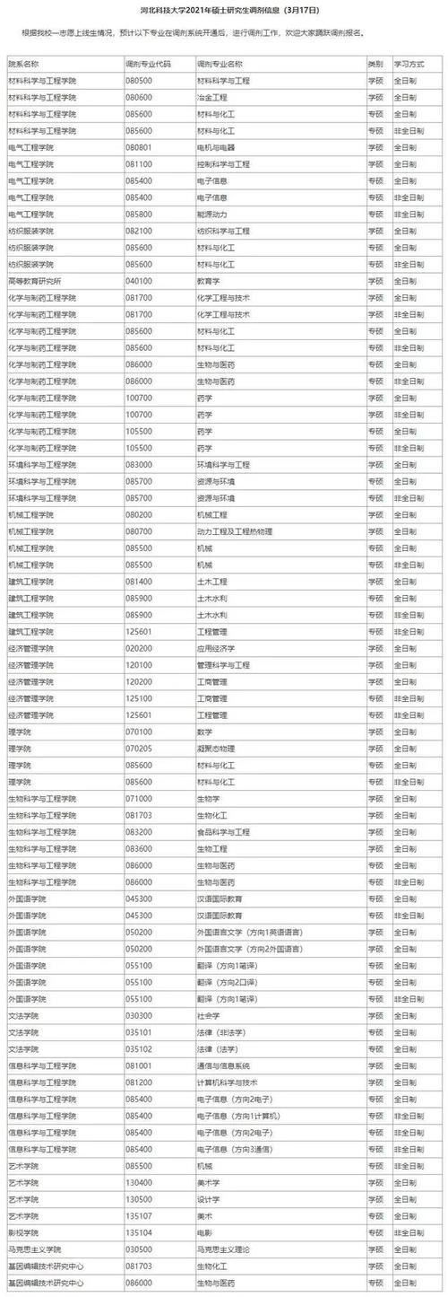 调剂｜考研一区：河北省内12所院校机构2021年调剂专业汇总