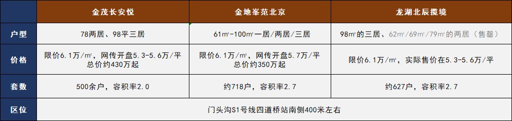 楼盘|小户型搞起!打上价格战!卷死隔壁楼盘?这届新房刚需可以期待了