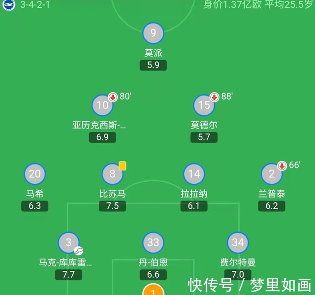 卢卡库|1-1!曼联旧将蓝桥救主,切尔西关键一环伤退,曼城的冠军稳了