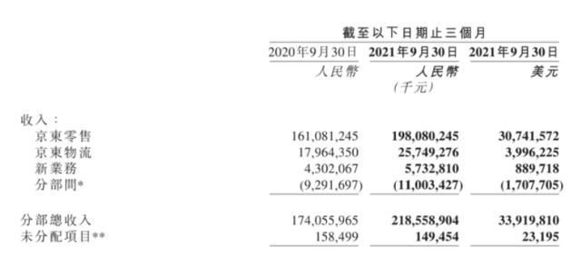 物流|百亿没白烧！刘强东十四年前的决定，如今成了京东手中的王牌！