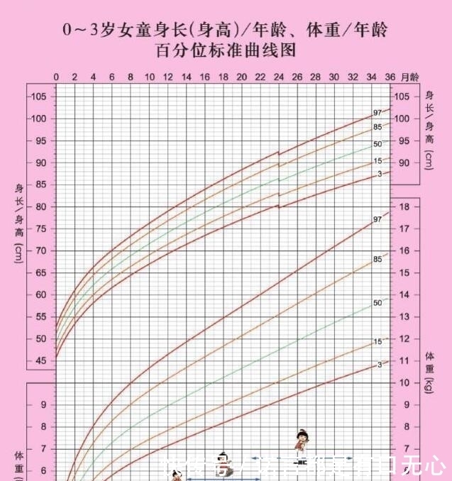 爸妈|你家孩子身高、体重正常吗？对照新版儿童生长曲线图，爸妈别大意