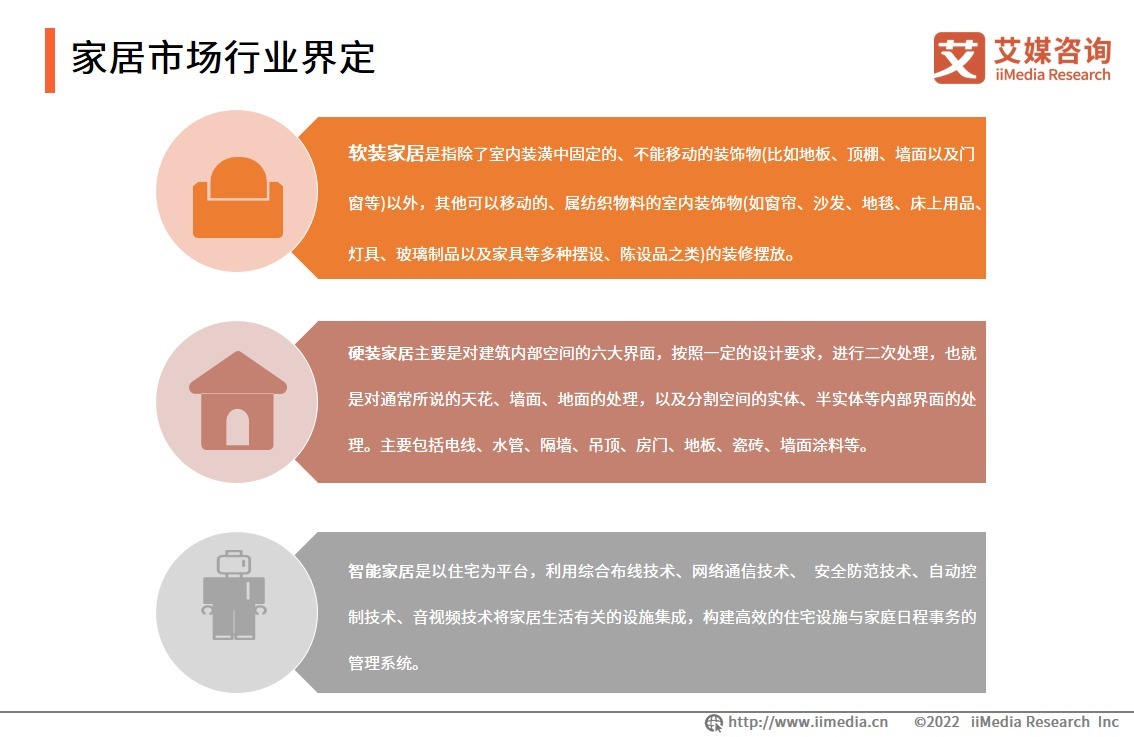 用户|艾媒咨询｜2022年中国家居产业链研究及标杆企业案例分析报告