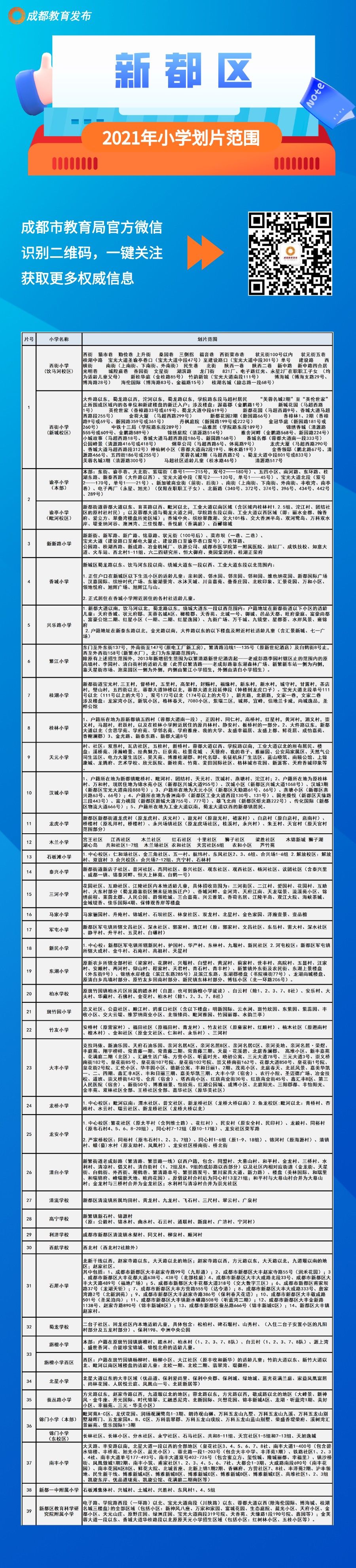 划片|速看！成都中心城区2021年小一入学划片范围