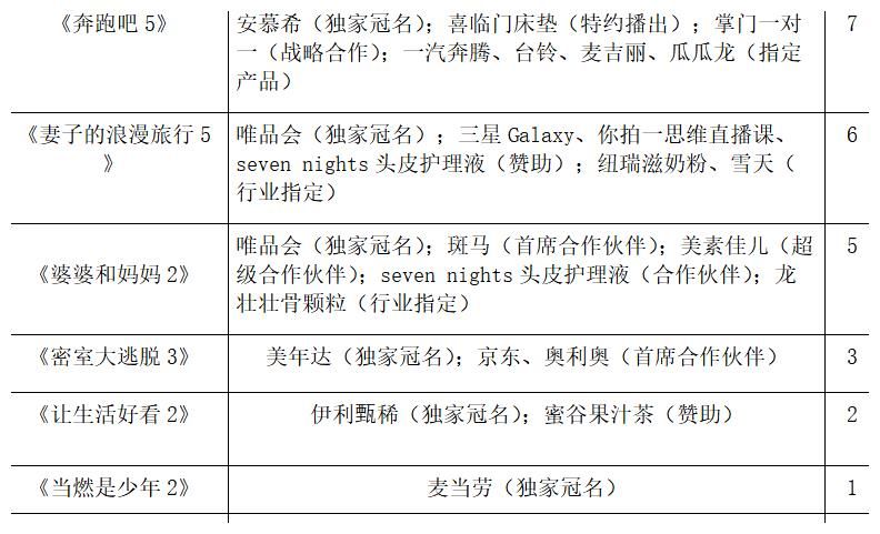 综n代|5月“综N代”赞助观察：谁是“招商大户”？谁是“植入鬼才”？