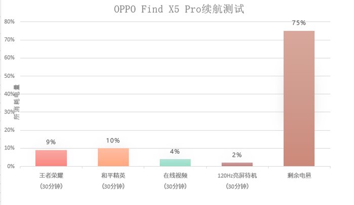oppo|全场景续航加持，OPPO Find X5 Pro持久畅玩不断电
