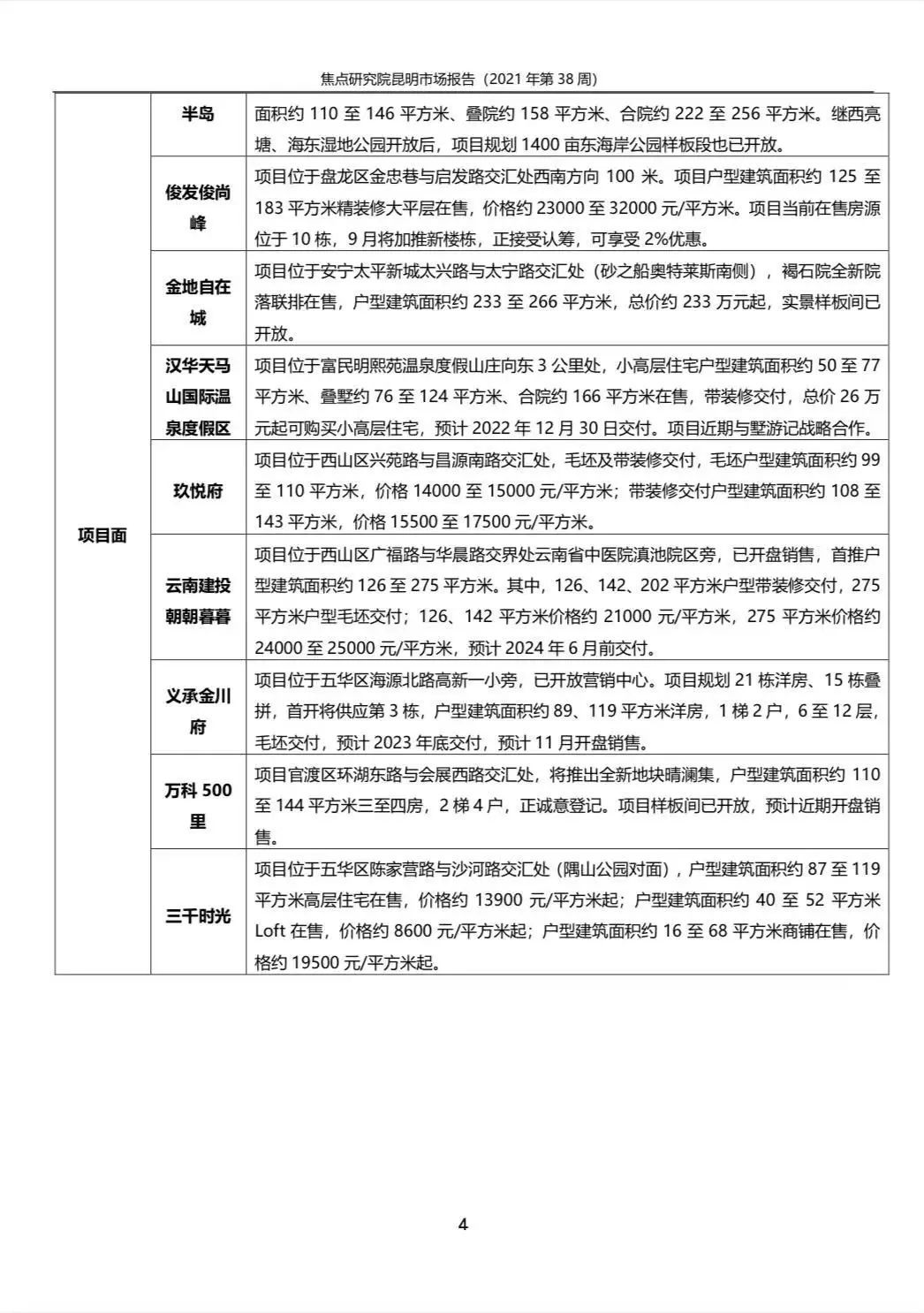 昆明商品房成交7.55万平环比降0.13%|城市周报 | 高层住宅