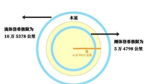 如果月球一直靠近地球，会引发世界末日吗？答案出乎意料