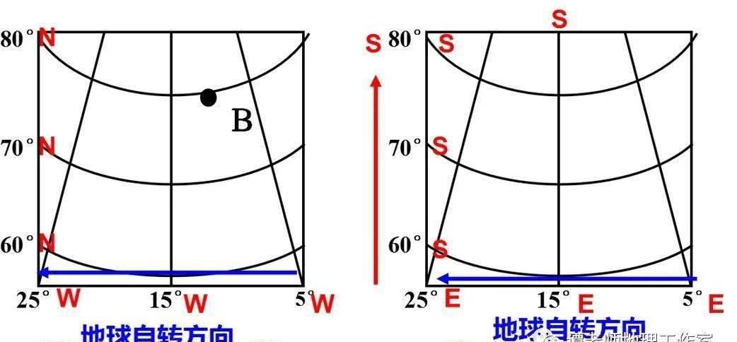 分析方法|【专题复习】高考地理经纬线判读及分析方法，经纬网图的判读技巧与应用，月考前必看！