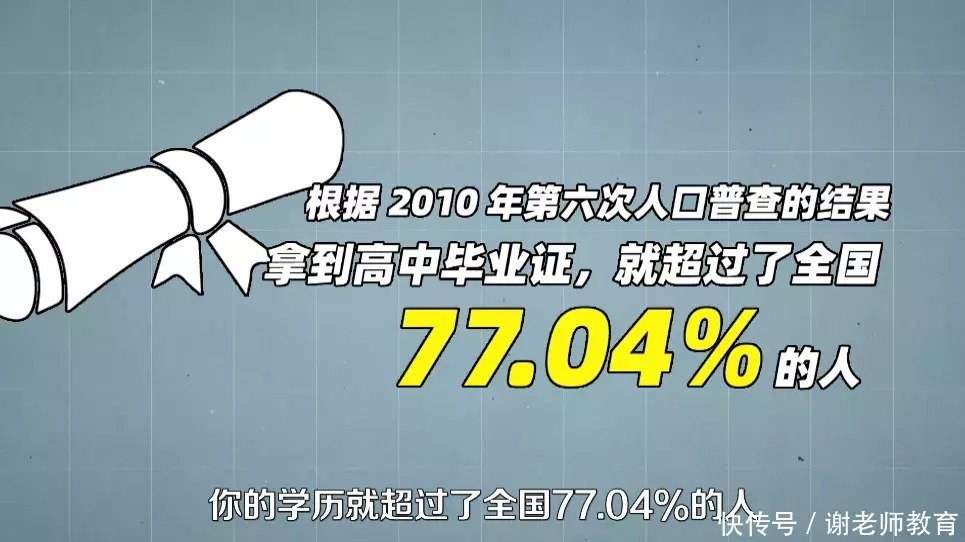 自考学历到底划不划算？算完这笔账你就明白了！